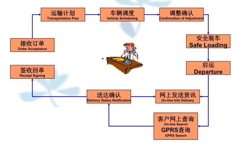 湖州危险品运输哪家好,湖州到南郊危险品物流公司专线